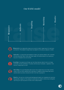 Keystone's RAISE model showing that drama-based learning is Responsive, Authentic, Inspiring, Stretching, and Emotive