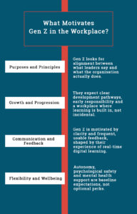 Chart listing motivations and explanations about Gen Z in the workplace