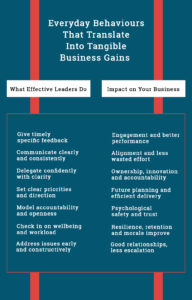 Chart listing what effective leaders do and a matched list of the impact on a business
