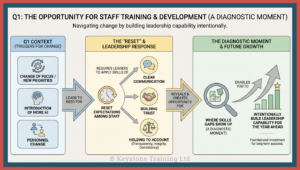 Chart illustrating editorially the opportunity for leadership training in Q1