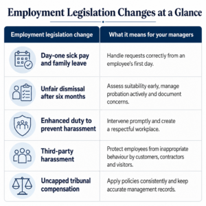 Chart showing UK employment legislation changes at a glance
