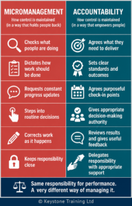 chart showing micromanagement vs accountability and the way control can be maintained by either holding people back or empowering them